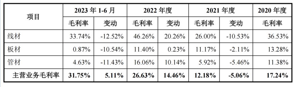 海绵证券(海绵证券押题)