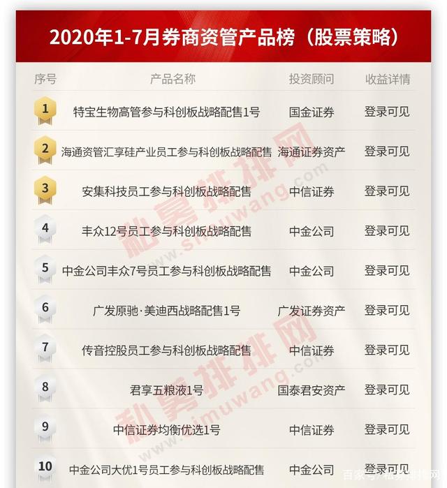 证券商排行(证券商排行榜)