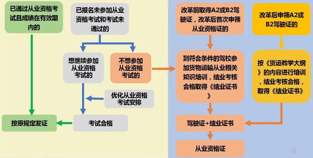 证券从业资格证在哪里报名(证券从业资格考试去哪里报名)