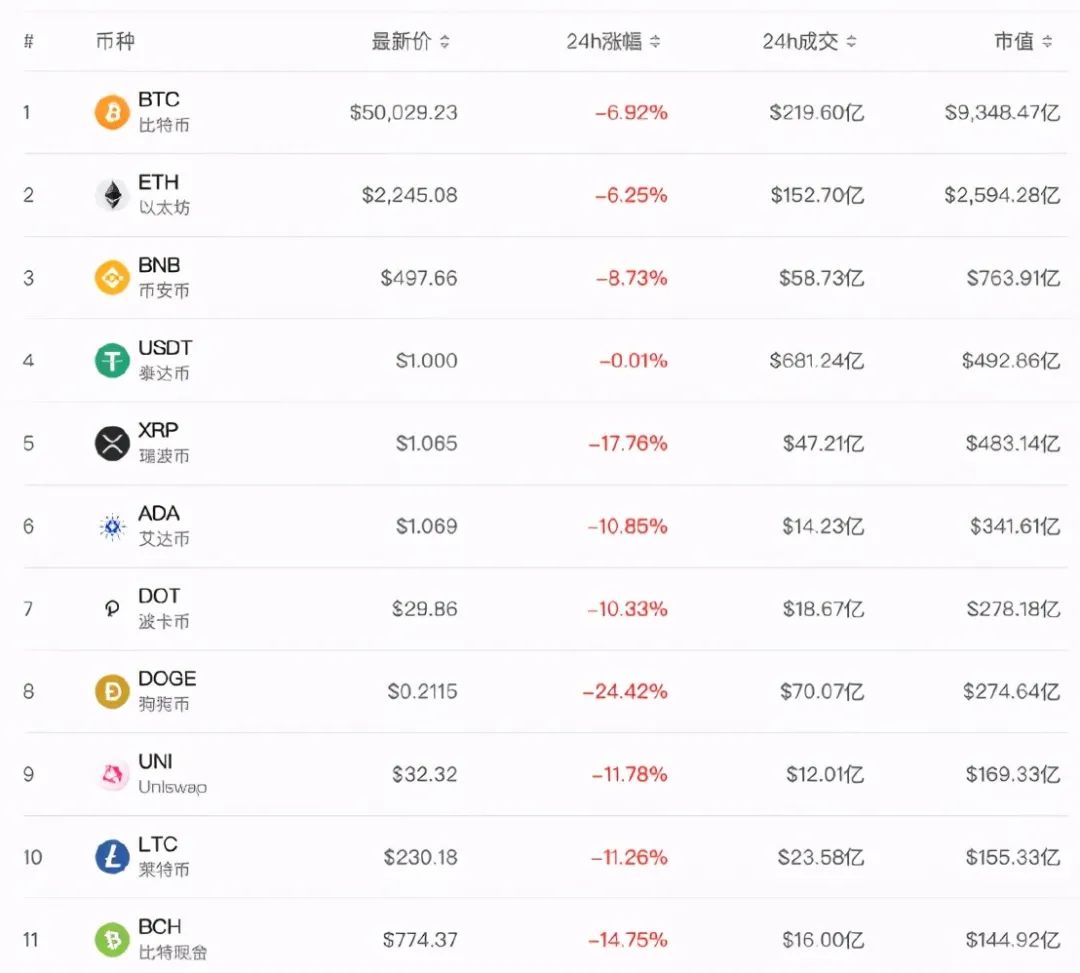 doge币行情(dog币最新价格)