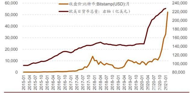 比特币行情走势图(比特币行情走势图 在哪里看)