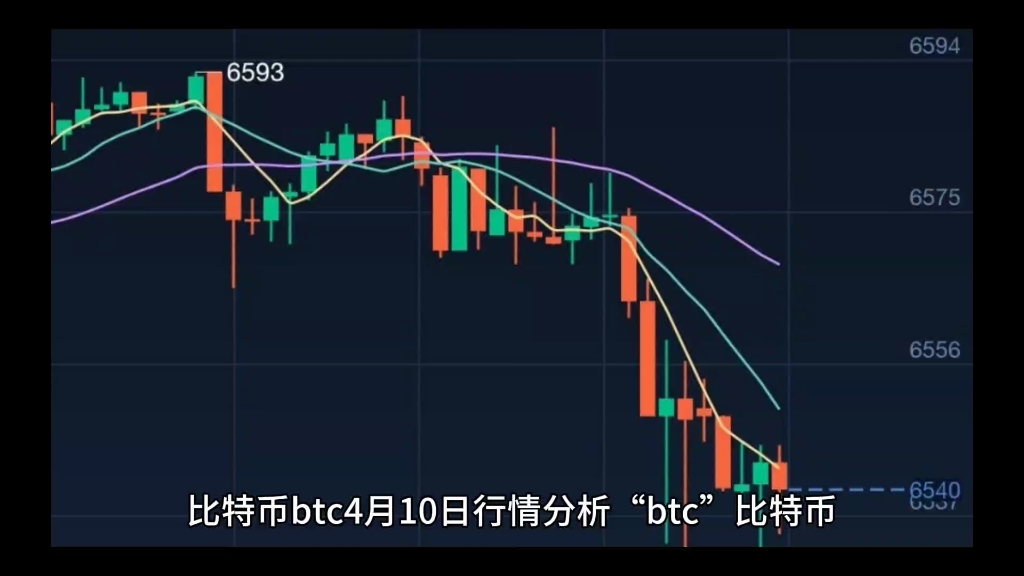 比特币行情走势图(比特币行情走势图 在哪里看)