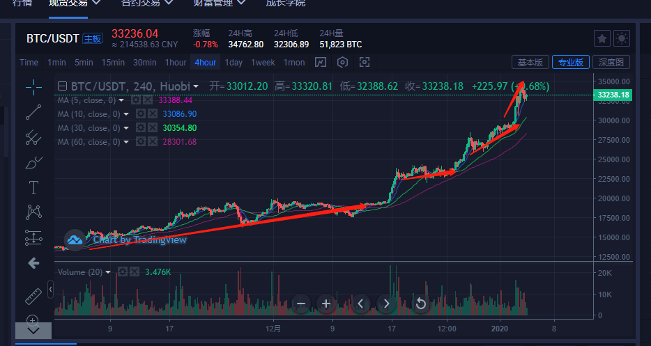 比特币行情(比特币行情走势)