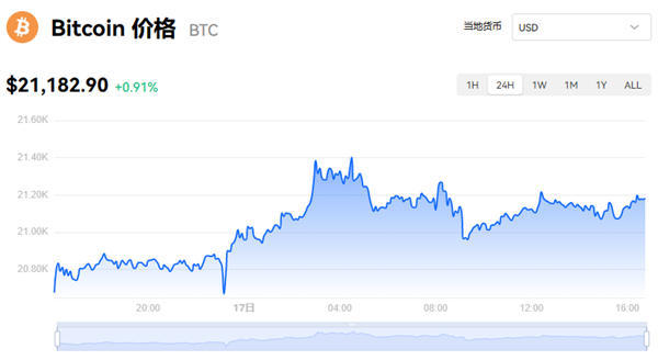 比特币行情(比特币行情走势)