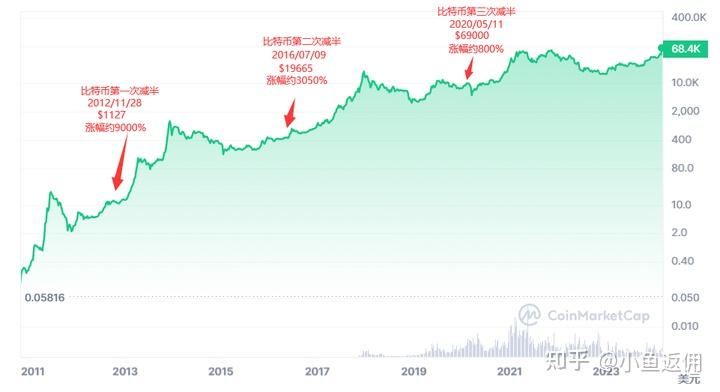 btc价格今日行情(pepe币价格今日行情)