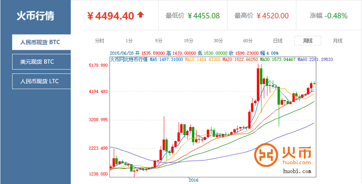 btc价格今日行情(pepe币价格今日行情)