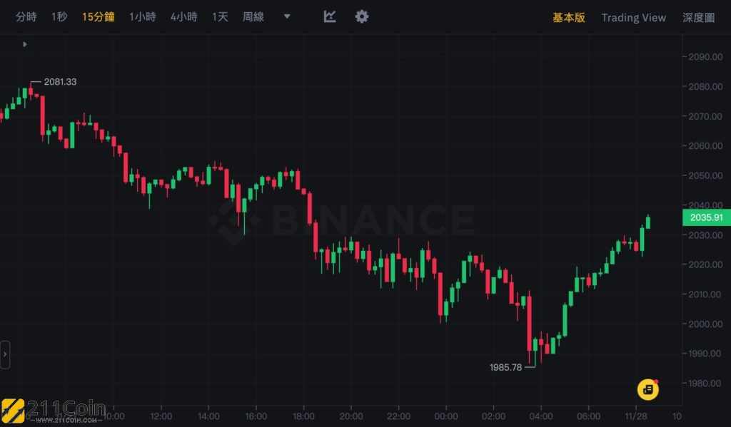 比特币行情最新价格(比特币行情最新价格行情分析报告)