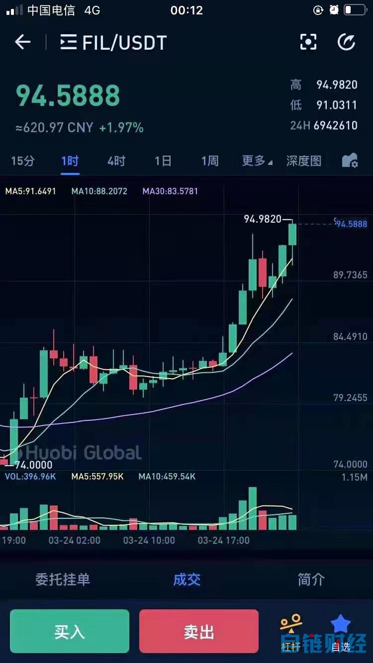fil币价格今日行情(fil币价格今日行情最新)