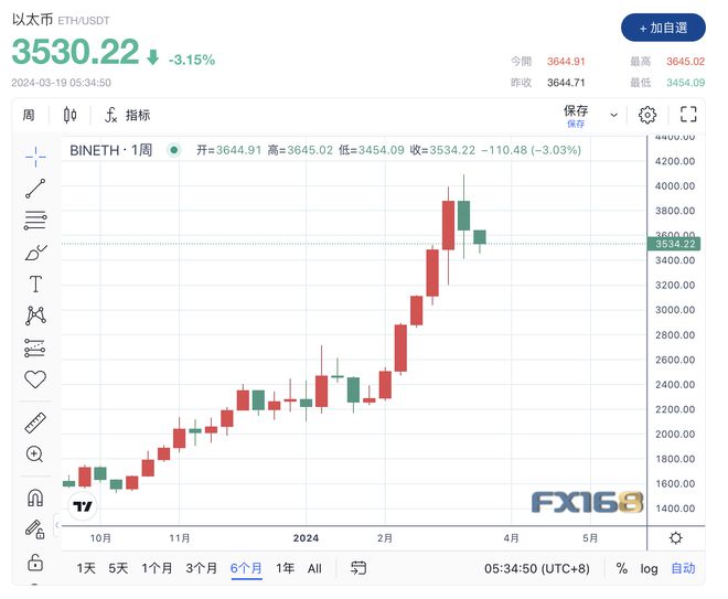 比特币最新价格(比特币最新价格实时走势图)