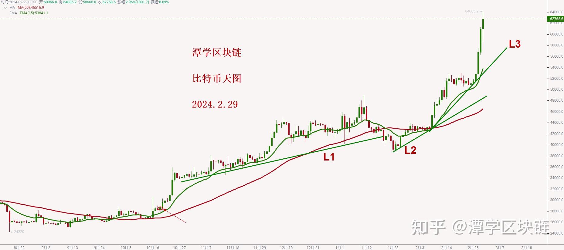 比特币走势(比特币走势美元实时行情)