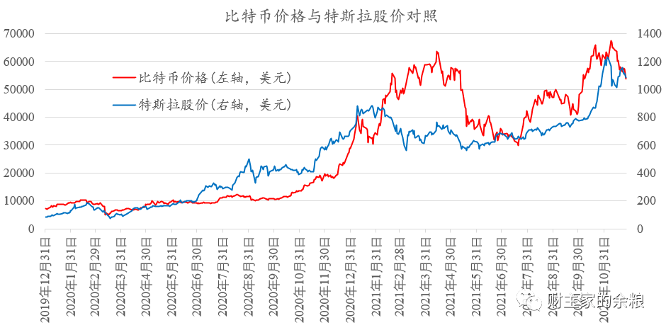 比特币价格走势(2012年比特币价格走势)