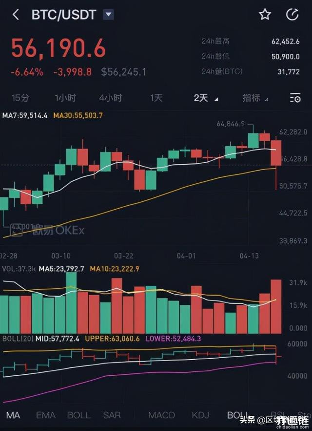 莱特币价格今日行情(莱特币价格今日行情狗狗币)