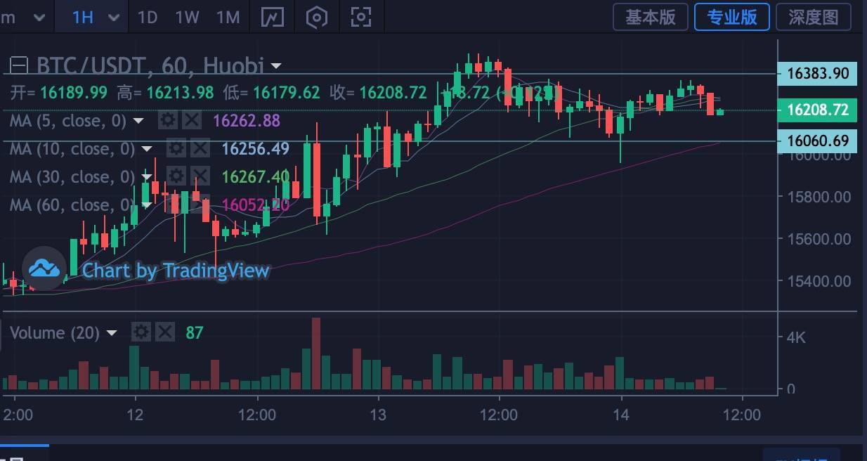 比特币行情(币特币今日行情)