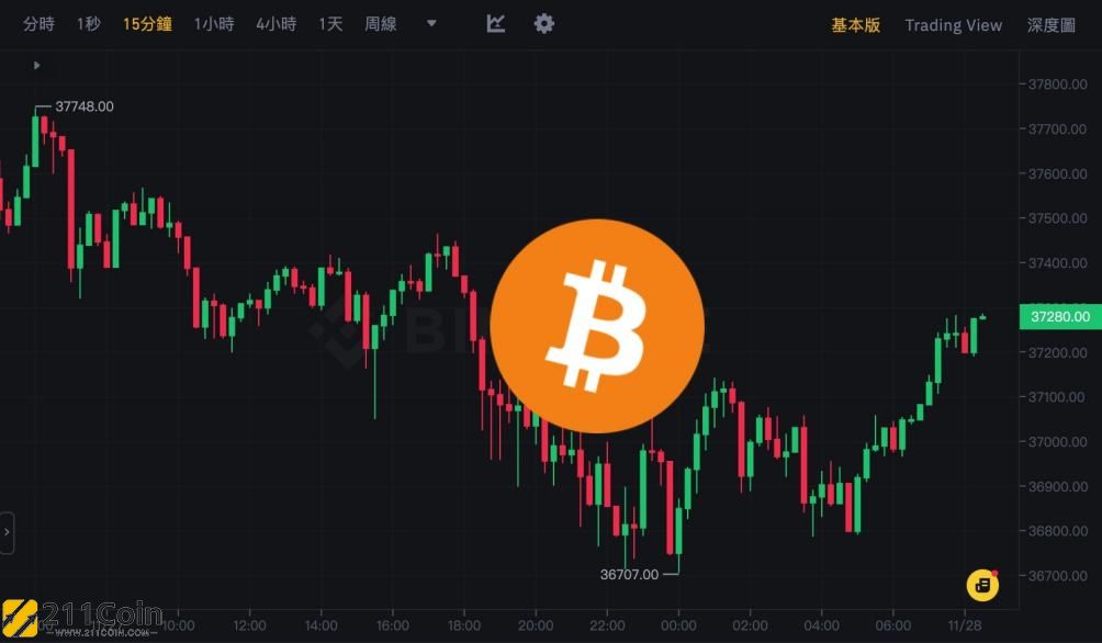 btc价格今日行情(fil币价格今日行情)