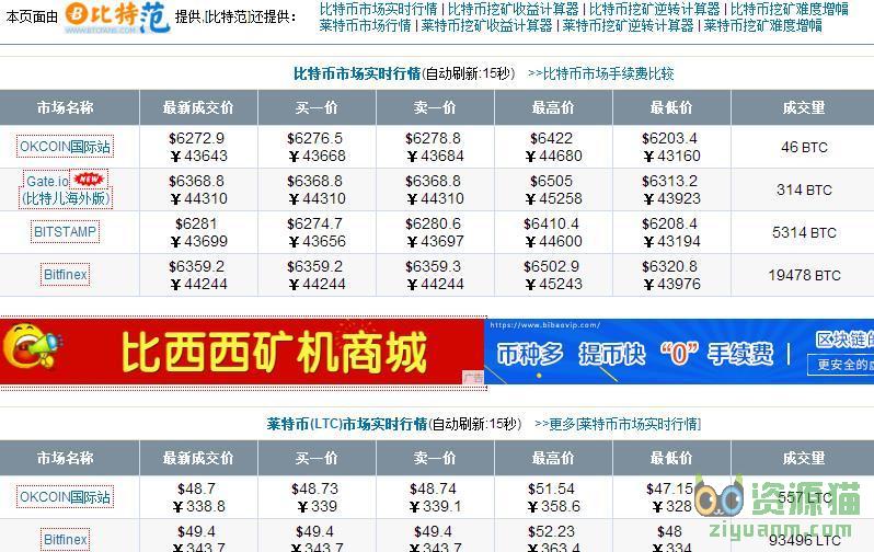 比特币今日行情价格(比特币今日行情价格最新消息)