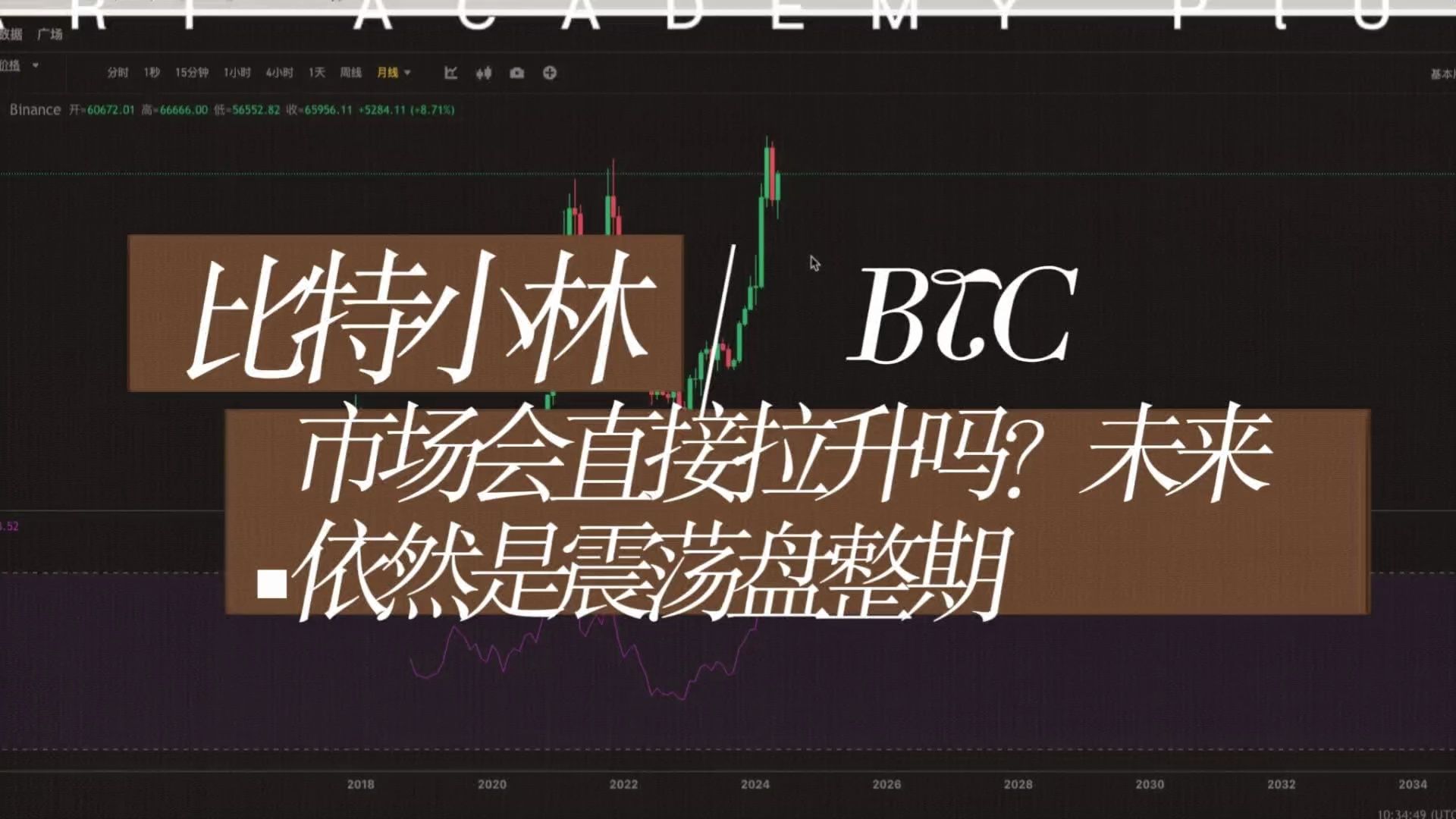 比特币行情(币特币今日行情)