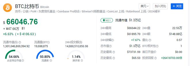 比特币价格实时行情(比特币价格实时行情分析)