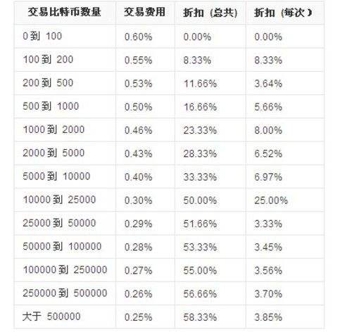 比特币价格(比特币价格最新行情美元)