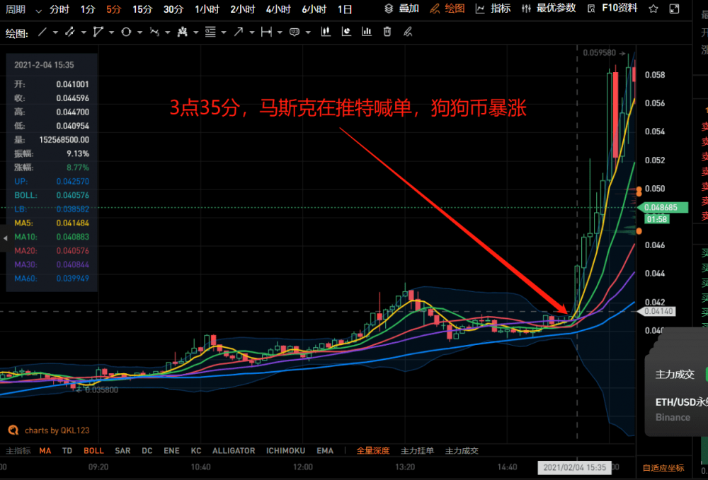 狗狗币价格今日行情(狗狗币价格今日行情人民币)