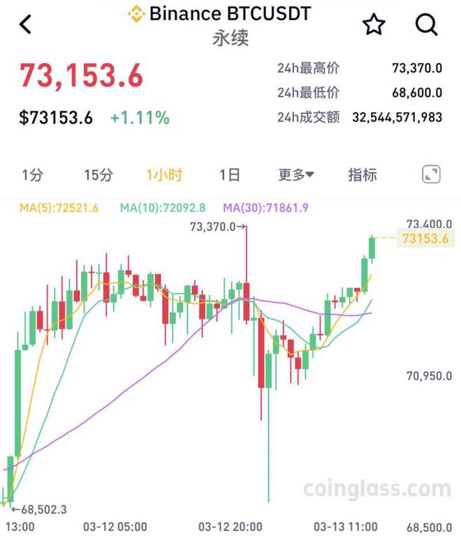 比特币价格今日(比特币价格今日多少钱一个)