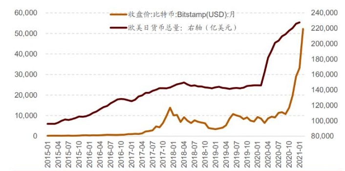 比特币最新价格(狗狗币今日最新价格)