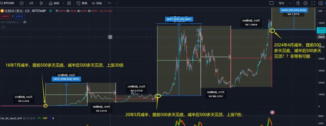 比特币实时行情(比特币实时行情分析)