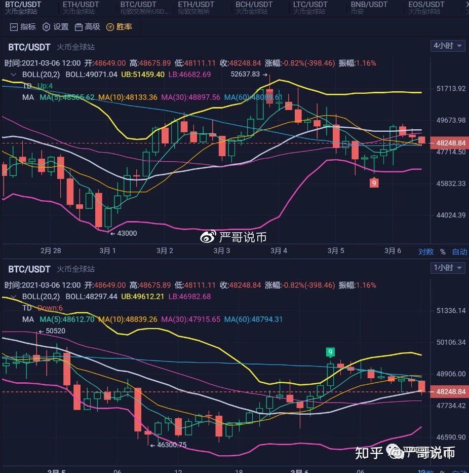 比特币行情(比特币行情最新价格)