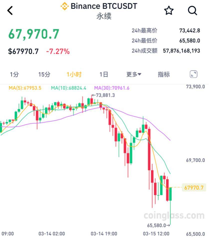 比特币价格今日行情(美元比特币价格今日行情)