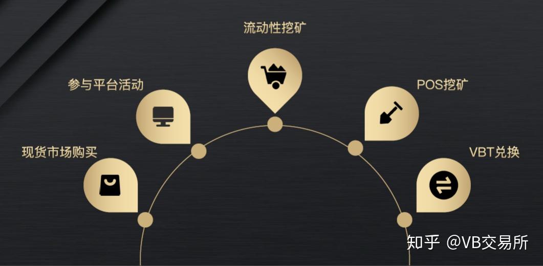 流动性挖矿(流动性挖矿lp怎么计算)