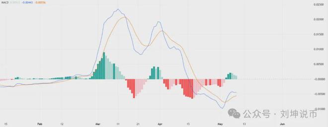 狗狗币今日最新价格(狗狗币今日最新价格人民币金色财经)