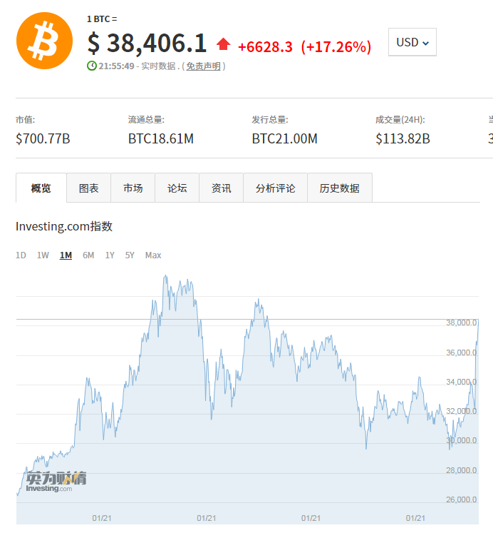 比特币今日价格(比特币今日价格美元汇率)