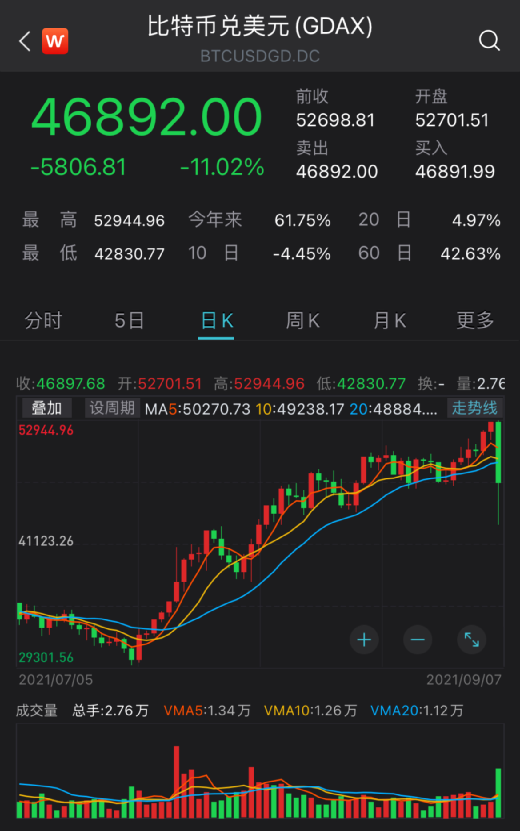 btc价格(btc价格今日行情)