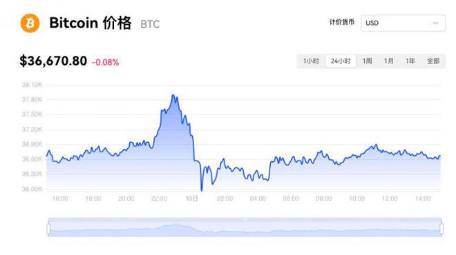 btc价格(btc价格今日行情)