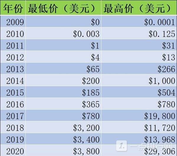 eth价格(eth价格今日行情)