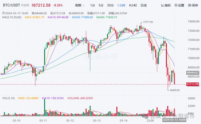比特币今日的最新价格(比特币今日的最新价格美元)
