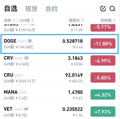 狗币的今日价格(狗币的今日价格美元)