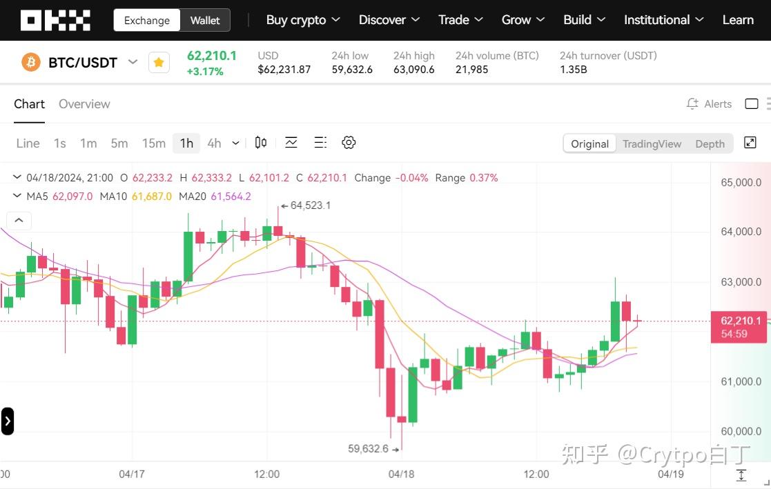 比特币行情最新价格(比特币行情最新价格今日)