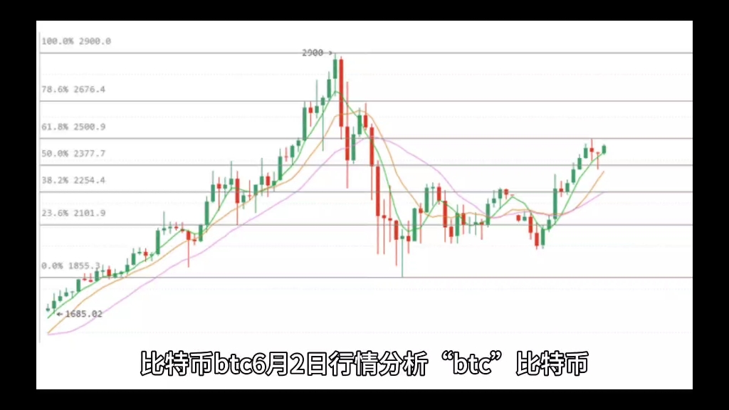 比特币行情最新价格(比特币行情最新价格今日)