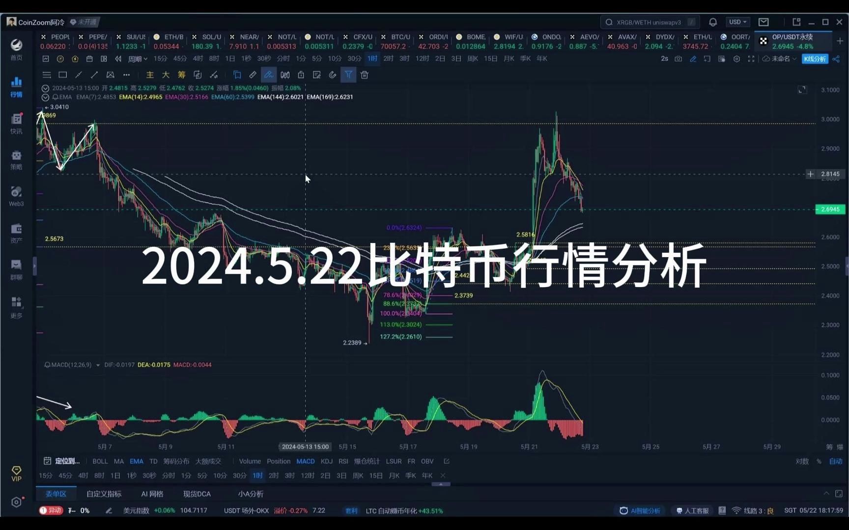 eth价格今日行情(eth价格今日行情 USDT)