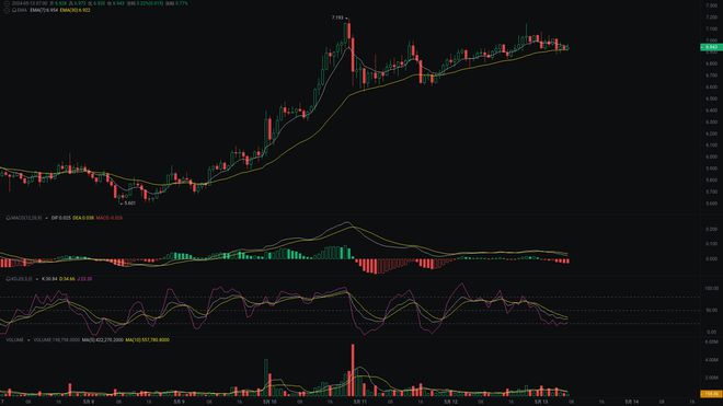 eth价格今日行情(eth价格今日行情 USDT)