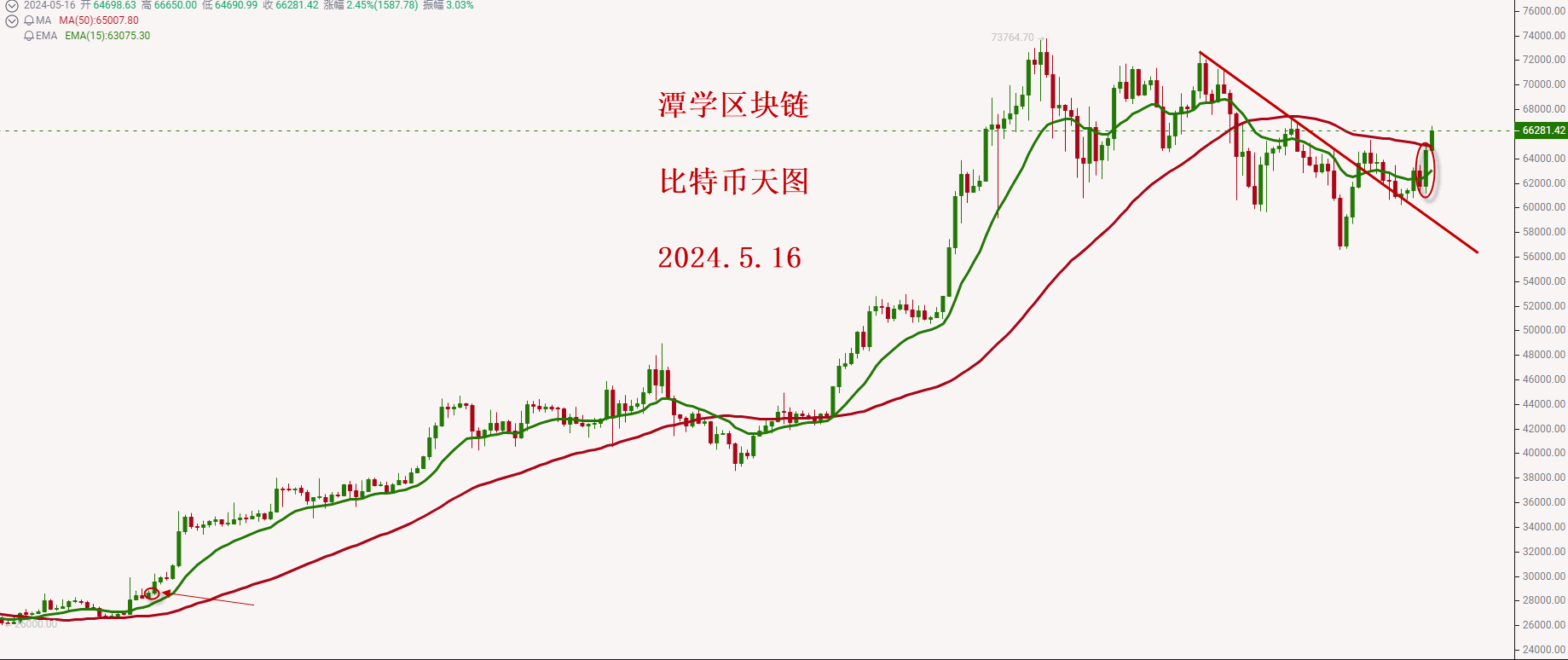 比特币价格今日行情(比特币价格今日行情价格)