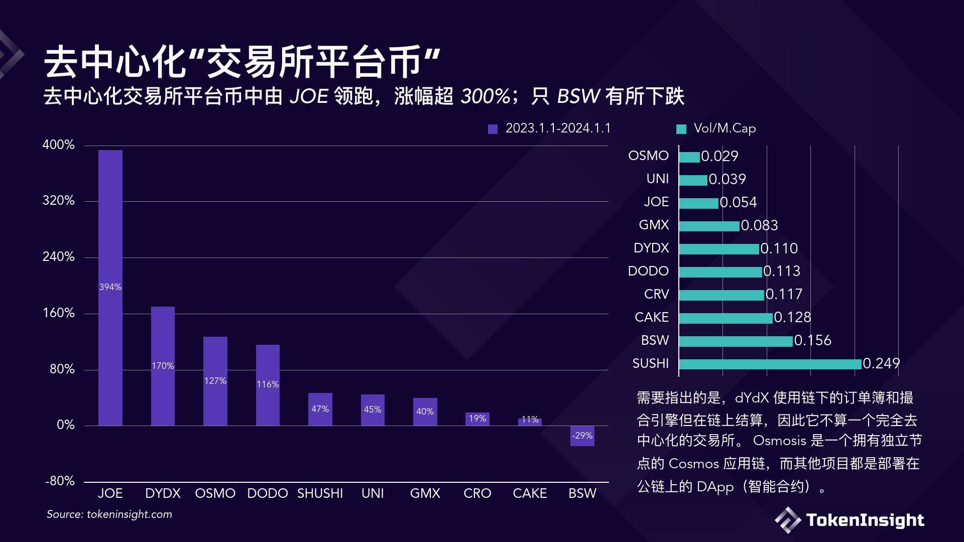 数字货币交易平台(数字货币交易平台官网合法)