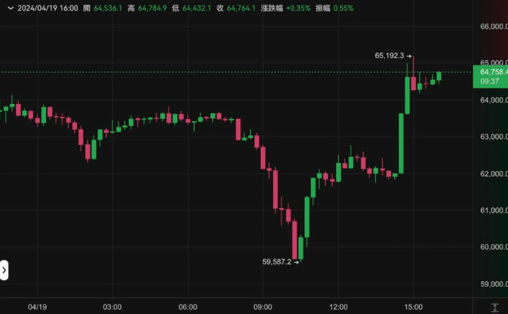 比特币今日价格(比特币今日价格是多少)