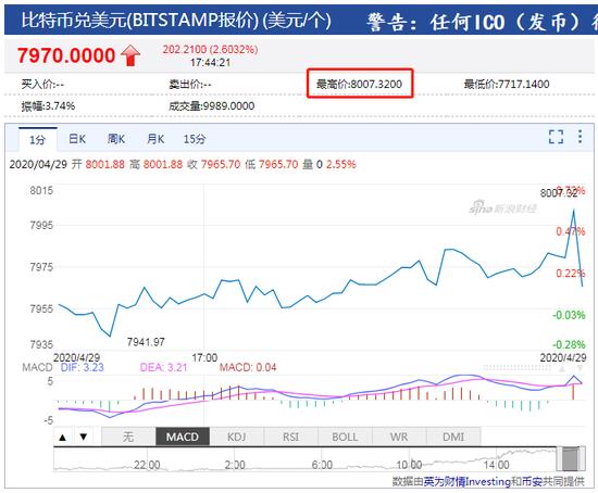 btc价格(btc价格今日行情美元 新浪)