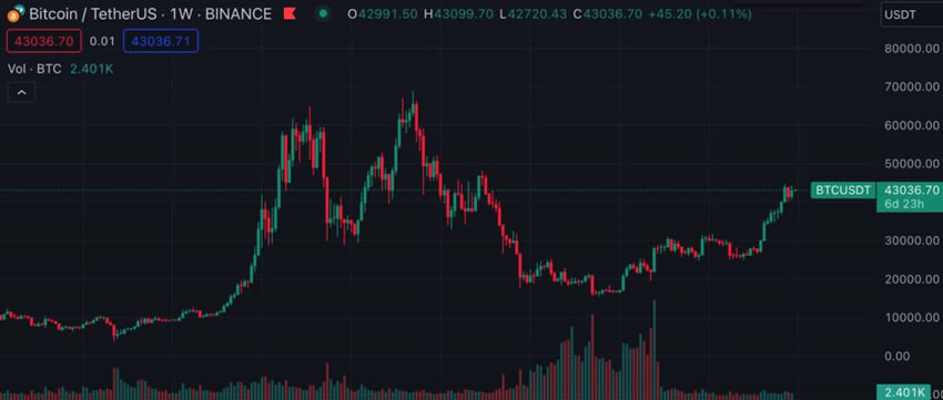比特币行情最新价格(比特币行情最新价格一览表)