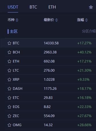 比特币行情最新价格(比特币行情最新价格一览表)