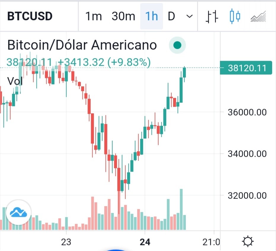 btc价格(btc价格今日行情美元 新浪)