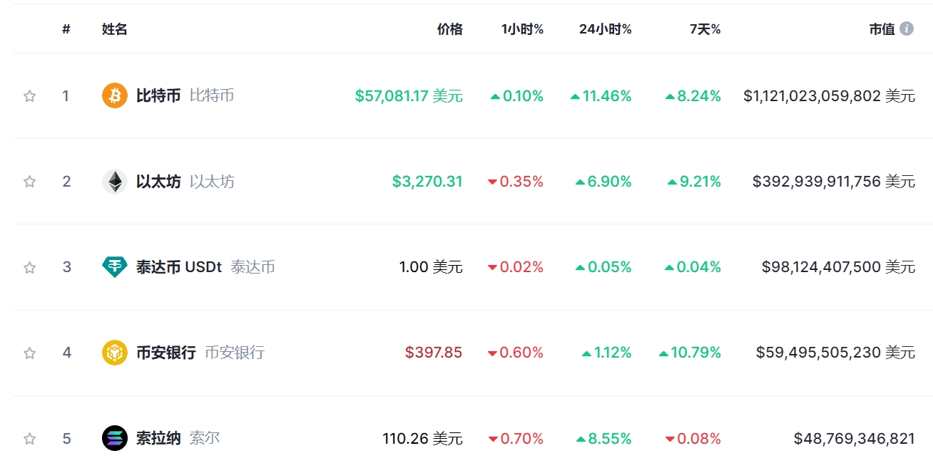 比特币今日的最新价格(比特币今日的最新价格是多少)
