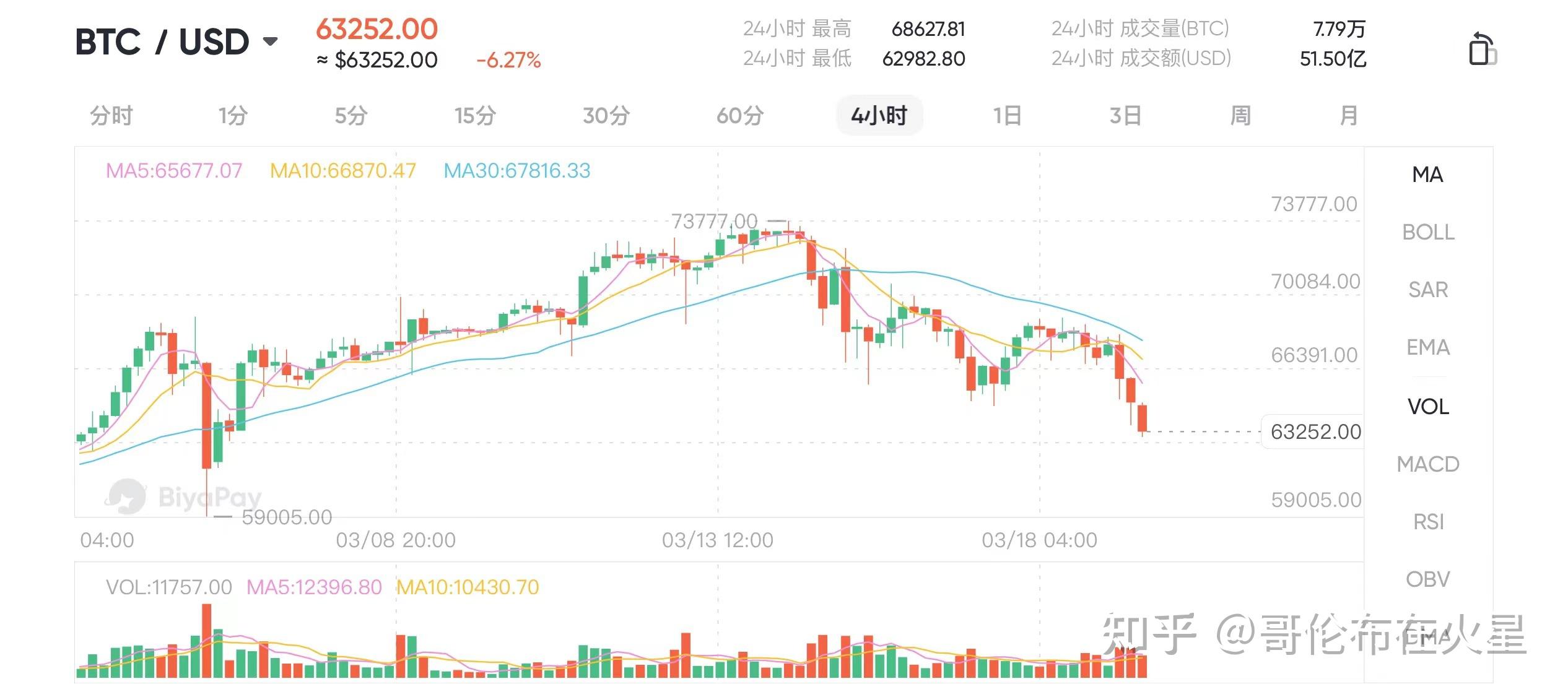 比特币最新价格(比特币最新价格行情走势图)
