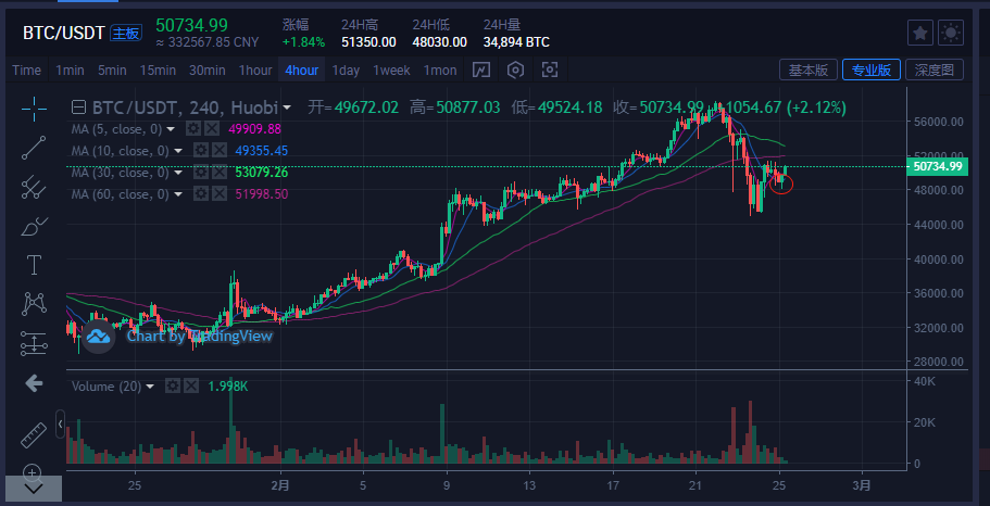 比特币价格今日行情(比特币价格今日行情图)
